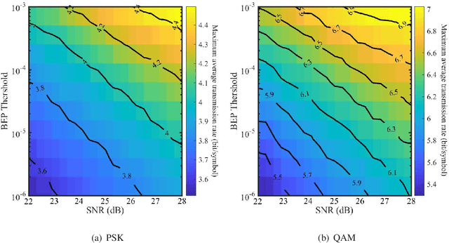 Figure 3 for Adaptive Modulation for Wobbling UAV Air-to-Ground Links in Millimeter-wave Bands