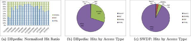 Figure 3 for From Linked Data to Relevant Data -- Time is the Essence
