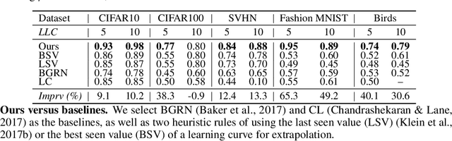 Figure 2 for Neural Capacitance: A New Perspective of Neural Network Selection via Edge Dynamics