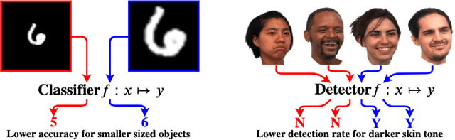 Figure 1 for Optimizing Nondecomposable Data Dependent Regularizers via Lagrangian Reparameterization offers Significant Performance and Efficiency Gains
