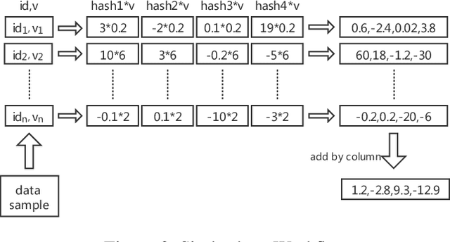 Figure 3 for Distributed Learning with Low Communication Cost via Gradient Boosting Untrained Neural Network