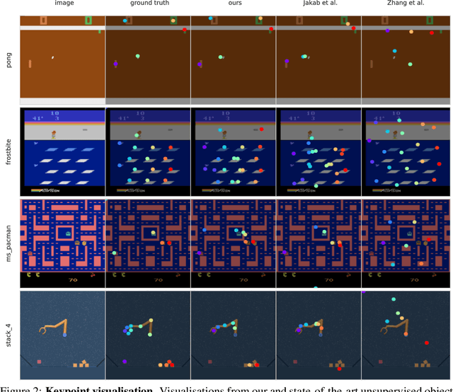 Figure 2 for Unsupervised Learning of Object Keypoints for Perception and Control