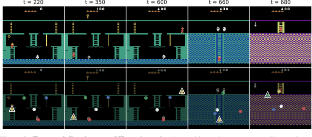 Figure 3 for Unsupervised Learning of Object Keypoints for Perception and Control
