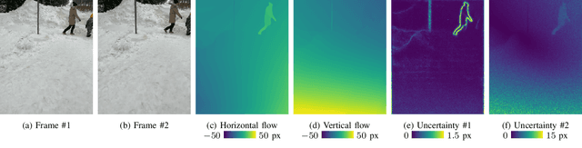 Figure 2 for Movement Tracking by Optical Flow Assisted Inertial Navigation