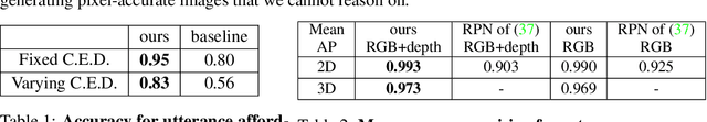 Figure 2 for Embodied Language Grounding with Implicit 3D Visual Feature Representations