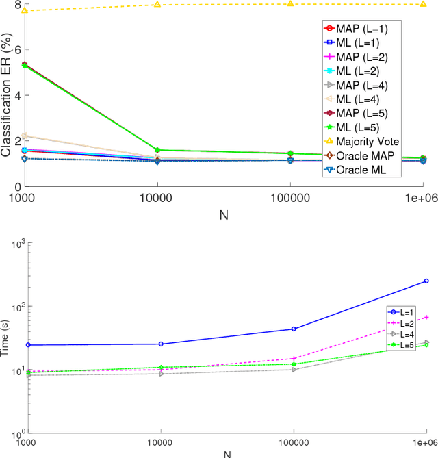 Figure 2 for Blind Multiclass Ensemble Classification