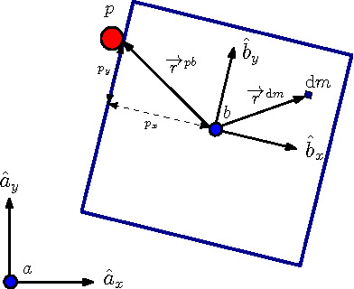 Figure 4 for Feedback Control of the Pusher-Slider System: A Story of Hybrid and Underactuated Contact Dynamics