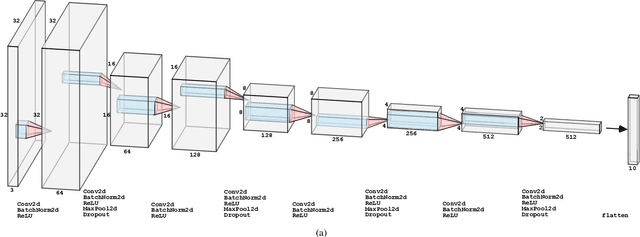 Figure 2 for Strategies for Robust Image Classification