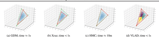 Figure 1 for Dirichlet Simplex Nest and Geometric Inference