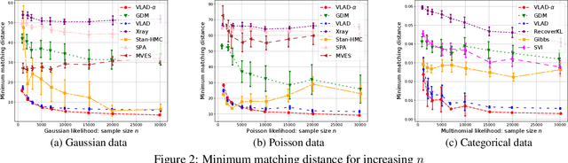 Figure 3 for Dirichlet Simplex Nest and Geometric Inference