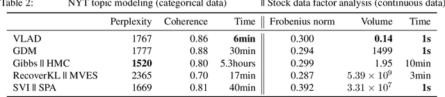 Figure 4 for Dirichlet Simplex Nest and Geometric Inference