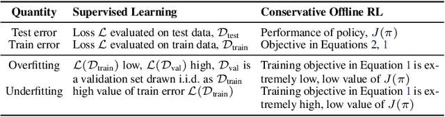 Figure 2 for A Workflow for Offline Model-Free Robotic Reinforcement Learning