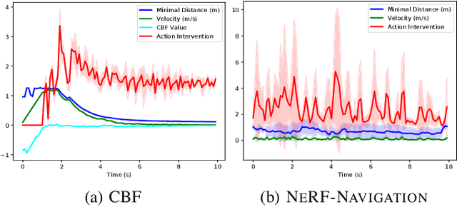 Figure 4 for Enforcing safety for vision-based controllers via Control Barrier Functions and Neural Radiance Fields
