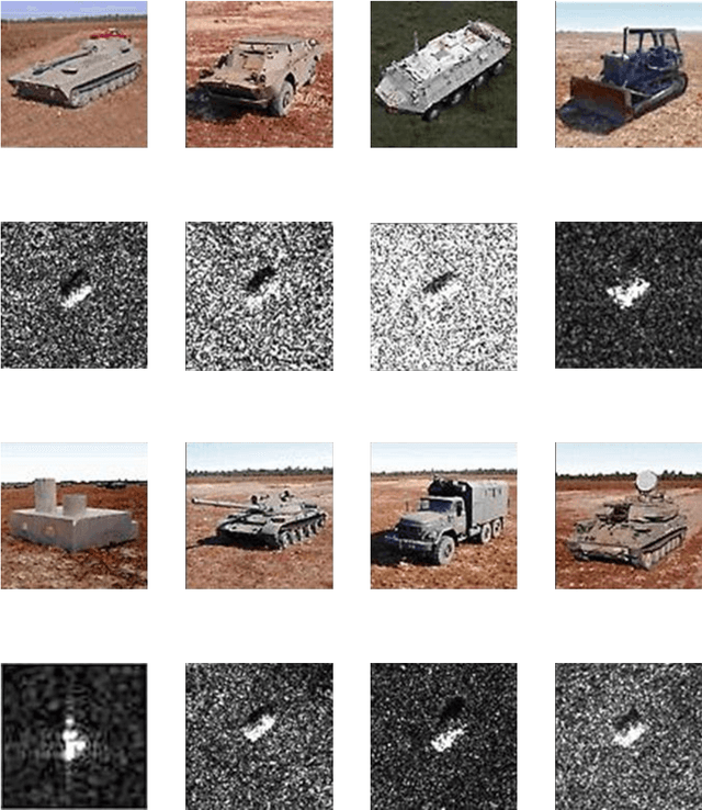 Figure 1 for Automatic Target Recognition (ATR) from SAR Imaginary by Using Machine Learning Techniques