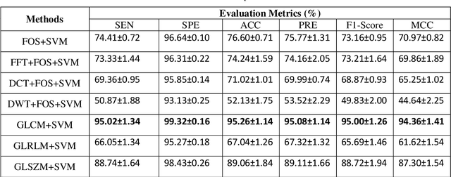 Figure 4 for Automatic Target Recognition (ATR) from SAR Imaginary by Using Machine Learning Techniques