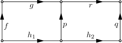 Figure 1 for Factorization of Rational Motions: A Survey with Examples and Applications
