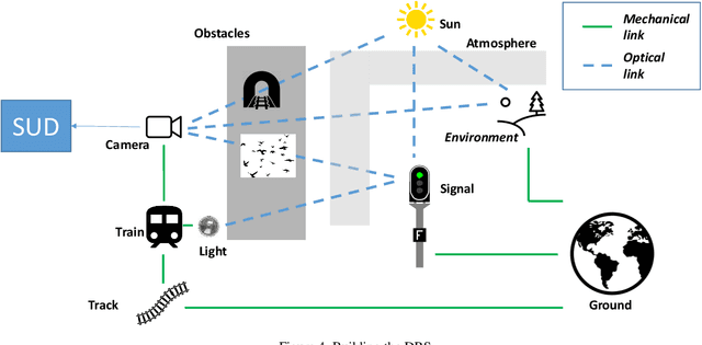 Figure 4 for Ensuring Dataset Quality for Machine Learning Certification