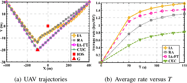 Figure 2 for Full-Dimensional Rate Enhancement for UAV-Enabled Communications via Intelligent Omni-Surface
