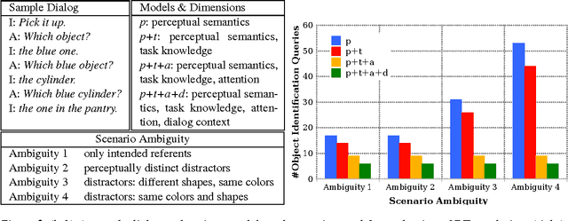Figure 2 for Towards an Indexical Model of Situated Language Comprehension for Cognitive Agents in Physical Worlds