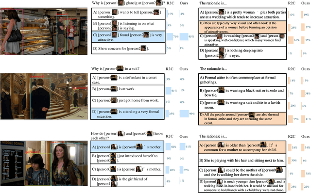 Figure 4 for Joint Answering and Explanation for Visual Commonsense Reasoning