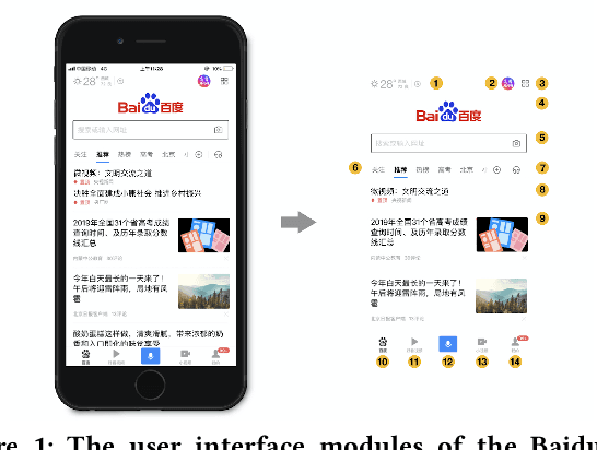 Figure 1 for Intelligent Exploration for User Interface Modules of Mobile App with Collective Learning