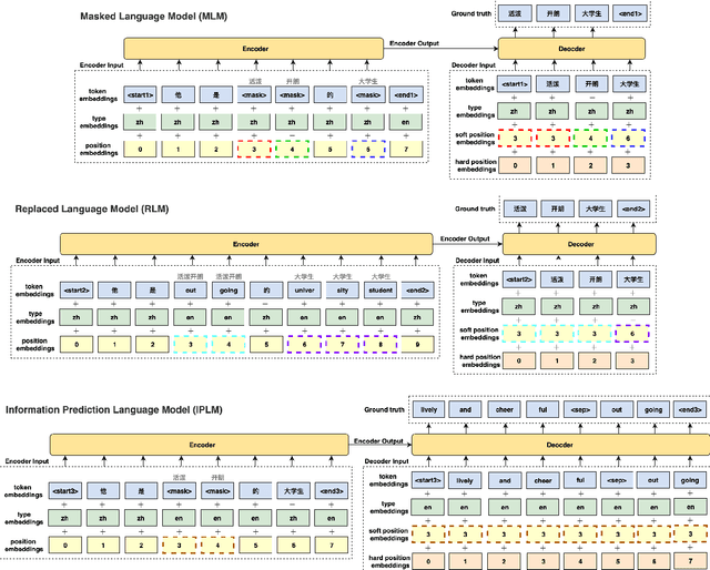 Figure 1 for Bilingual Dictionary-based Language Model Pretraining for Neural Machine Translation