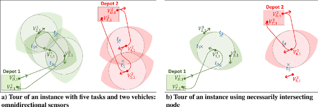 Figure 3 for Sampling-Based Tour Generation of Arbitrarily Oriented Dubins Sensor Platforms