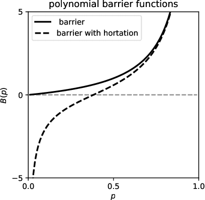 Figure 3 for Deep Reinforcement Learning for Adaptive Mesh Refinement