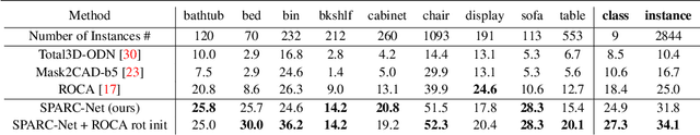 Figure 2 for SPARC: Sparse Render-and-Compare for CAD model alignment in a single RGB image