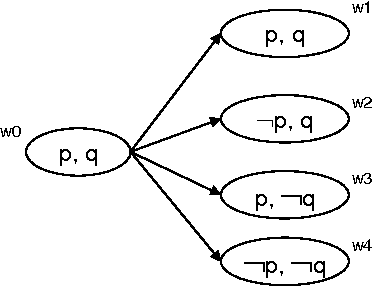 Figure 1 for A Logic of Agent Organizations