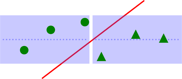 Figure 1 for Average Margin Regularization for Classifiers
