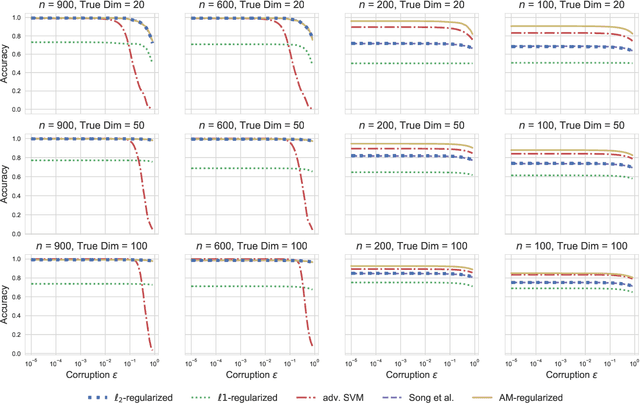 Figure 3 for Average Margin Regularization for Classifiers