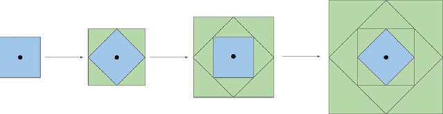 Figure 1 for Fast and Stable Interval Bounds Propagation for Training Verifiably Robust Models