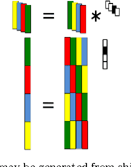 Figure 3 for Clustering multi-way data: a novel algebraic approach