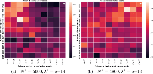 Figure 4 for Learning who is in the market from time series: market participant discovery through adversarial calibration of multi-agent simulators