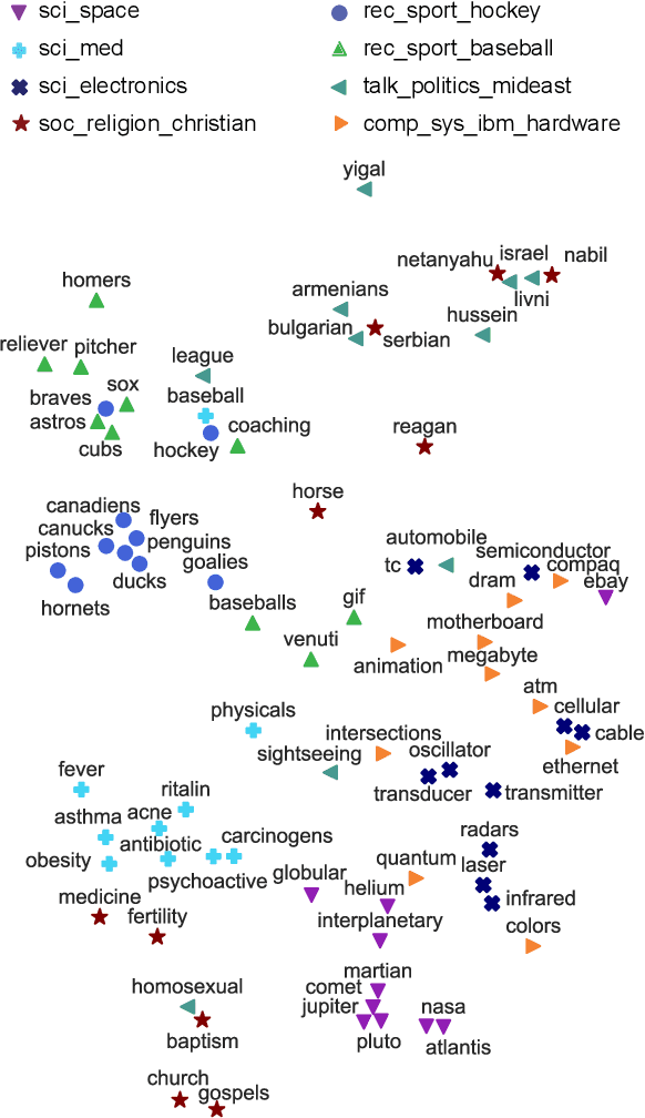 Figure 4 for Global Aggregations of Local Explanations for Black Box models