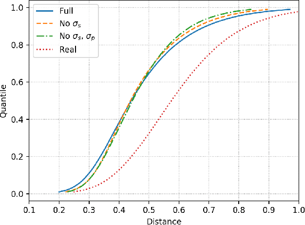 Figure 4 for Stochastic Sampling Simulation for Pedestrian Trajectory Prediction