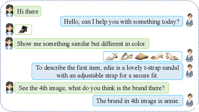 Figure 1 for A non-hierarchical attention network with modality dropout for textual response generation in multimodal dialogue systems