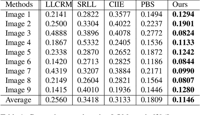 Figure 2 for Face Image Lighting Enhancement Using a 3D Model
