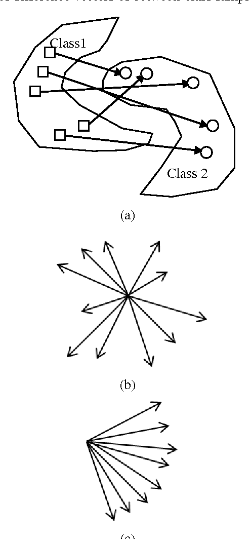 Figure 2 for Constrained Extreme Learning Machines: A Study on Classification Cases