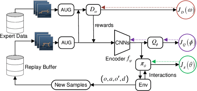 Figure 1 for Off-policy Imitation Learning from Visual Inputs