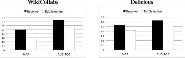 Figure 1 for Structure Selection from Streaming Relational Data