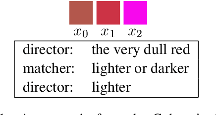 Figure 1 for Discourse Coherence, Reference Grounding and Goal Oriented Dialogue