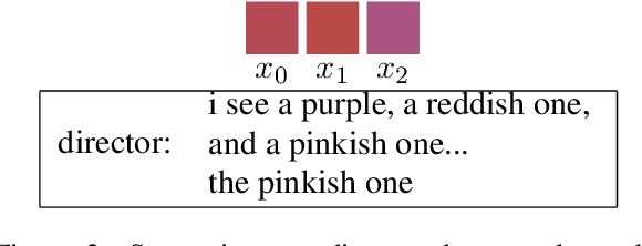 Figure 3 for Discourse Coherence, Reference Grounding and Goal Oriented Dialogue