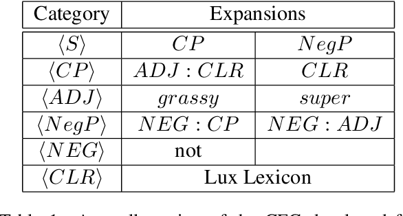 Figure 2 for Discourse Coherence, Reference Grounding and Goal Oriented Dialogue