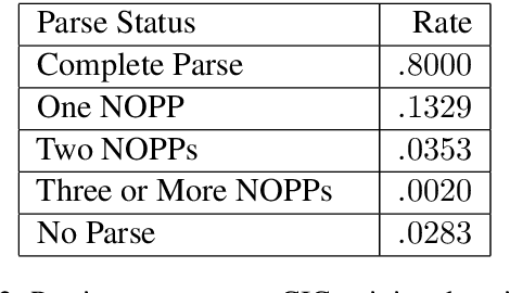 Figure 4 for Discourse Coherence, Reference Grounding and Goal Oriented Dialogue
