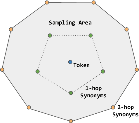 Figure 3 for QA Domain Adaptation using Hidden Space Augmentation and Self-Supervised Contrastive Adaptation