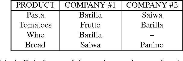 Figure 1 for Towards Automated Integration of Guess and Check Programs in Answer Set Programming: A Meta-Interpreter and Applications