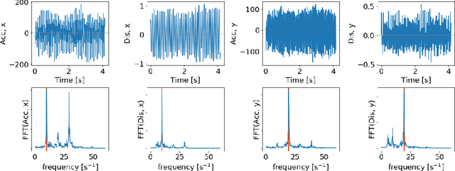 Figure 4 for Data-driven prediction of vortex-induced vibration response of marine risers subjected to three-dimensional current