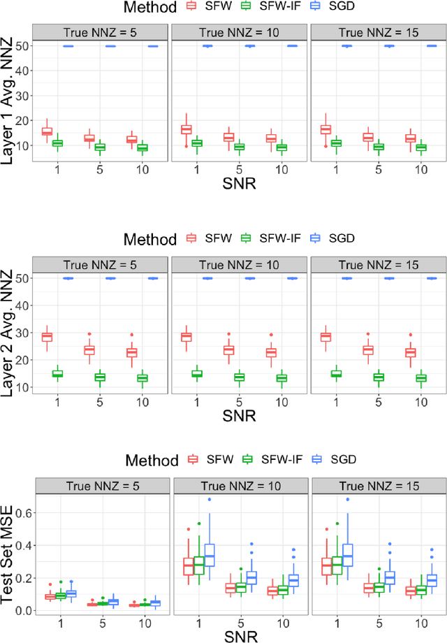 Figure 2 for Stochastic In-Face Frank-Wolfe Methods for Non-Convex Optimization and Sparse Neural Network Training